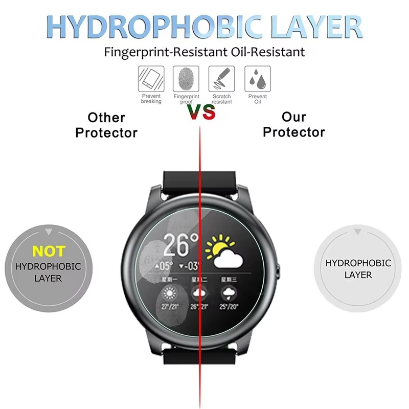 Закаленное стекло для умных ча – обзор и цена Smart Watch Accessories